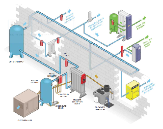 Complete Compressed Air Installations