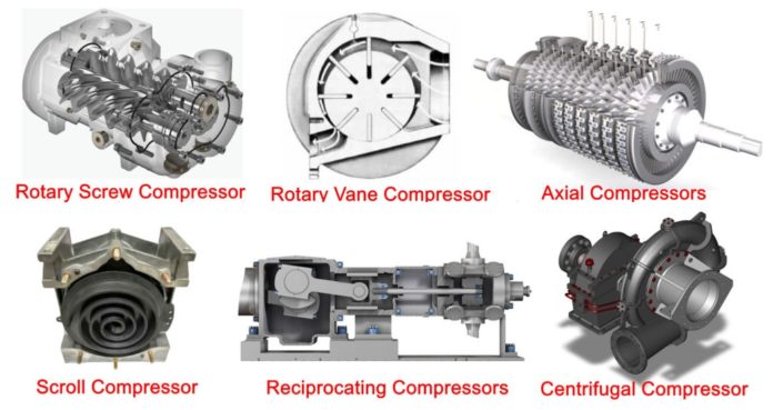 Compressors Galore! Breaking Down the Different Compressor Technologies ...