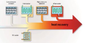 heat recovery